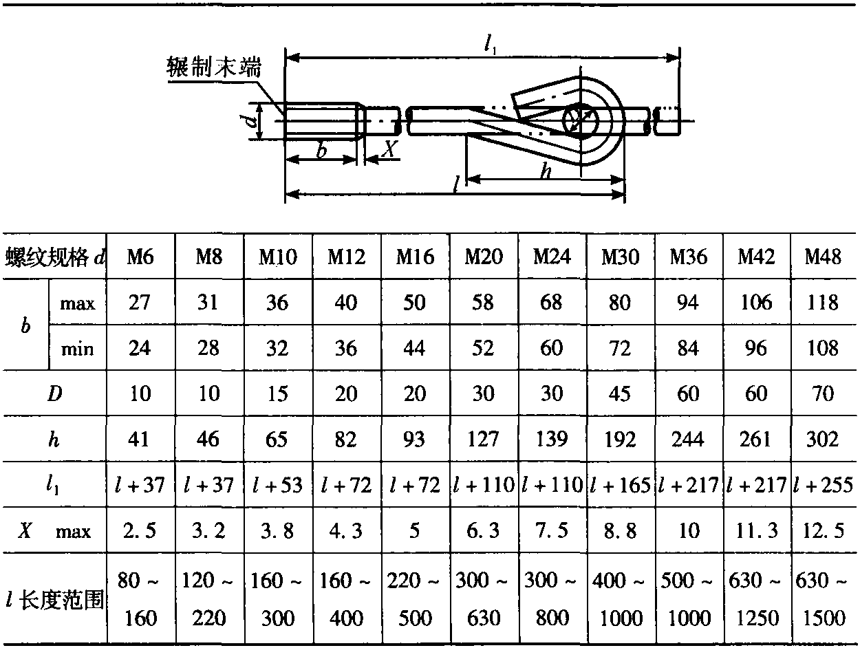 2.11 地脚螺栓